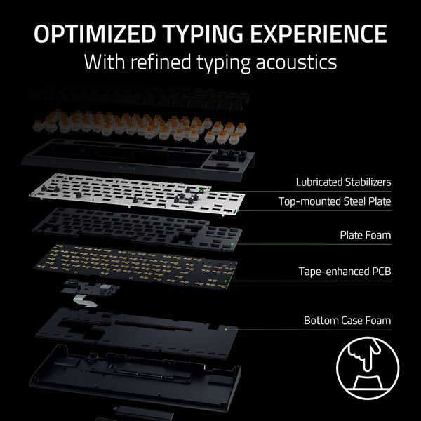 Клавіатура механічна Razer BlackWidow V4 TKL HyperSpeed, 87key, Orange Switch Gen-3, USB-A/WL/BT, EN, RGB, чорний RZ03-05480100-R3M1 фото